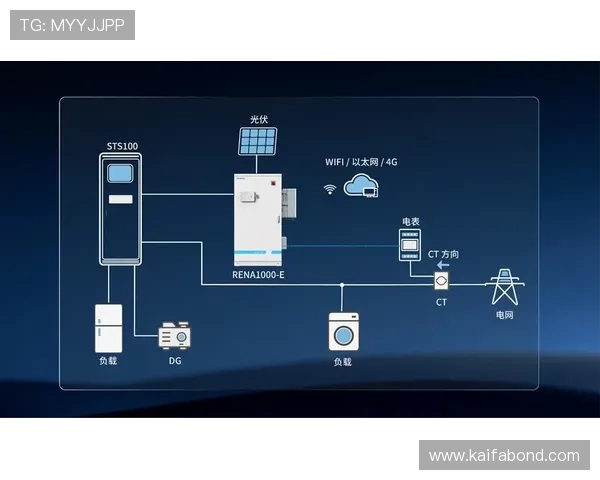 凯发网娱乐官网集团:多渠道整合实现用户资源的最大化利用 凯发网娱乐官网集团:多渠道整合实现用户资源的最大化利用