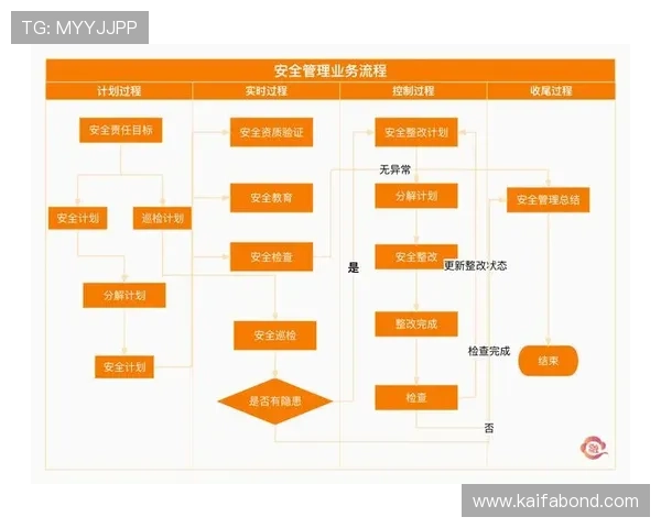 凯发网网站登录入口官网首页登录安全措施与账号保护策略