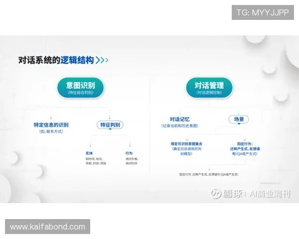 凯发官方客服支持体系全面升级为玩家提供更贴心的服务 凯发官方客服支持体系全面升级为玩家提供更贴心的服务